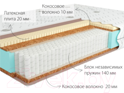 Матрас Kondor Bora-3 Multi 100x190 (бамбук)