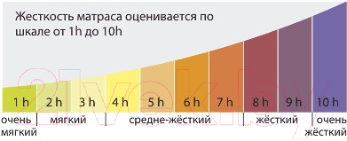 Матрас Kondor Jamaika-2 Multi 100x190 (бамбук)