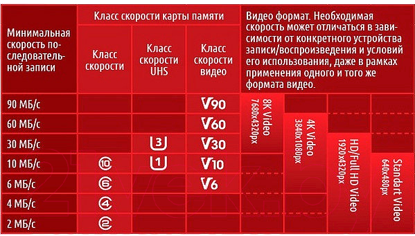 Карта памяти Qumo microSDXC (Class 10) 128GB (QM128GMICSDXC10U3)