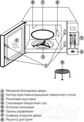 Микроволновая печь BBK 20MWG-736S/BS - схема