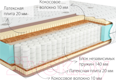 Матрас Kondor Sidney Tango 160x200 (стрейч)