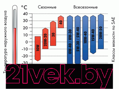 Моторное масло Wurth Triathlon Ultra 10W40 / 0897110402 (5л)