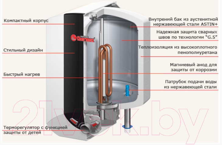 Накопительный водонагреватель Thermex IBL 10 O — фото 9