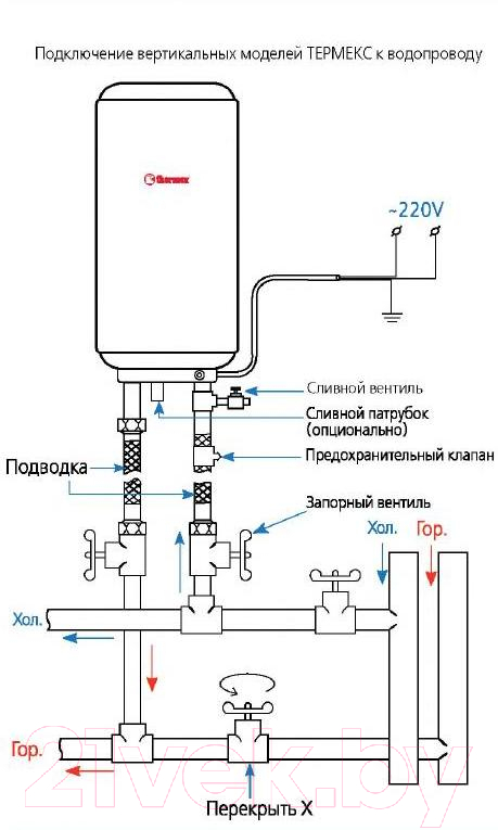 Накопительный водонагреватель Thermex IBL 10 O — фото 3
