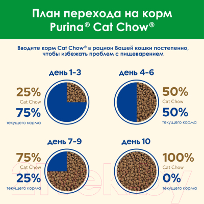 Сухой корм для кошек Cat Chow Special Care Sterilized (1.5кг)