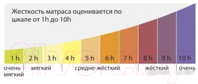 Матрас Kondor Econom Medio 120x190 (стрейч)