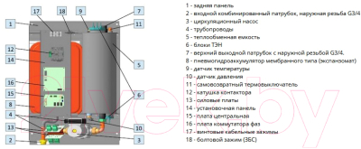 Электрический котел Эван Novator 9 (12870)