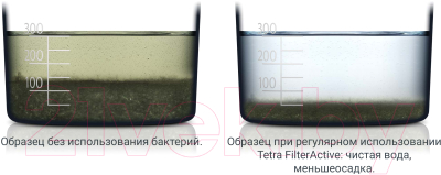 Средство для ухода за водой аквариума Tetra FilterActive / 710795/247031 (100мл)