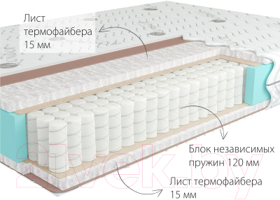 Матрас Kondor Econom Mini 120x190 (стрейч)