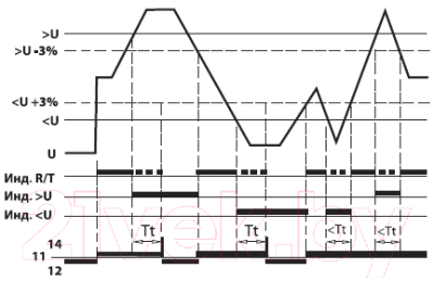 Изображение товара Реле напряжения TDM SQ1504-0013