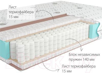 Матрас Kondor Econom Tango 140x200 (бамбук)