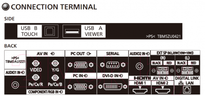 Информационная панель Panasonic TH-50LFB70E - интерфейсы