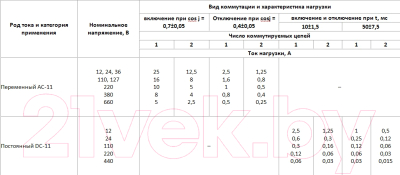 Выключатель путевой TDM SQ0732-0013