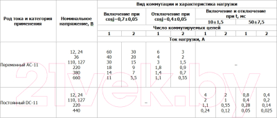 Выключатель путевой TDM SQ0732-0016