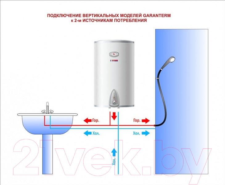 Накопительный водонагреватель Garanterm ER 100-V
