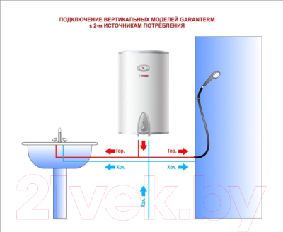Накопительный водонагреватель Garanterm ER 150-V