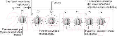 Плита электрическая Indesit I6ESH2E(W)/KZ