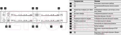 Индукционная варочная панель Electrolux EHI96540FW