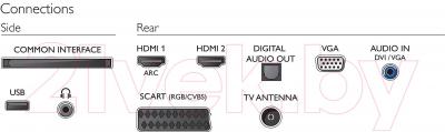 Телевизор Philips 24PHT4000/60 - интерфейсы