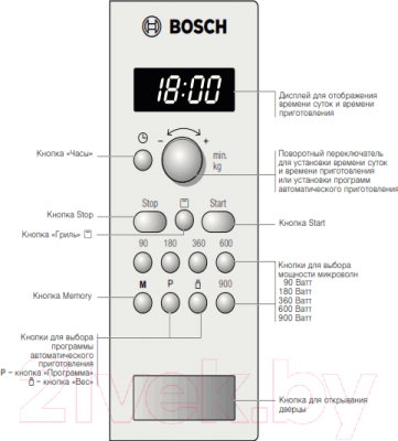 Микроволновая печь Bosch HMT84G421R