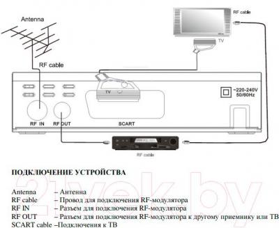 Тюнер цифрового телевидения TV Star T910 USB PVR - подключение устройтсва