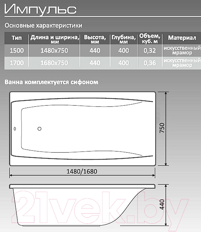 Ванна из искусственного мрамора Belux Импульс 1700