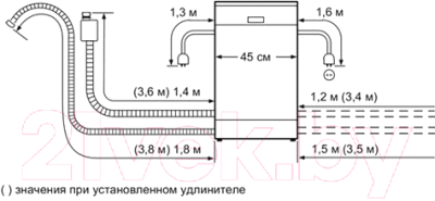 Посудомоечная машина Bosch SPV40E10RU