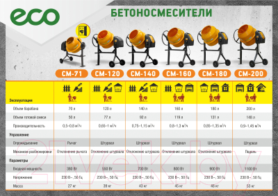 Бетономешалка Eco CM-160