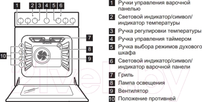 Плита электрическая Electrolux EKC952301W