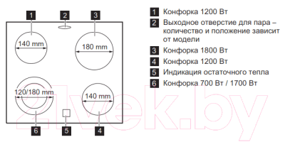 Плита электрическая Electrolux EKC954506W