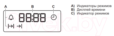 Плита электрическая Electrolux EKC954506W