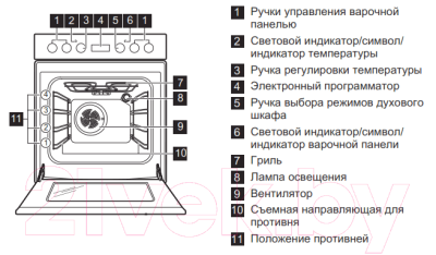 Плита электрическая Electrolux EKC954506W