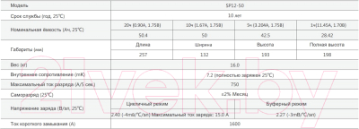 Батарея для ИБП Sacred Sun SP12-50