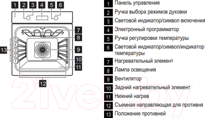 Электрический духовой шкаф Electrolux EOA95450AX