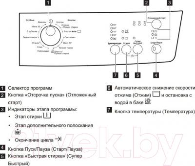 Стиральная машина Zanussi ZWSE6100V