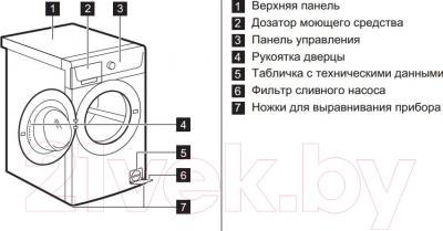 Стиральная машина Zanussi ZWSE6100V