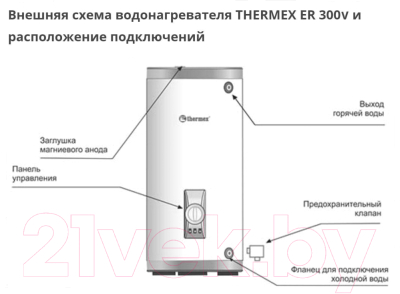 Накопительный водонагреватель Thermex ER 300 V