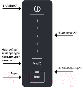 Холодильник с морозильником Hotpoint HF 5200 S