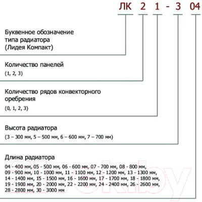 Радиатор стальной Лидея ЛК 22-515 500x1500