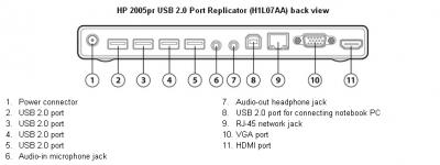 Док-станция для ноутбука HP PR 2005 (H1L07AA) - входы/выходы