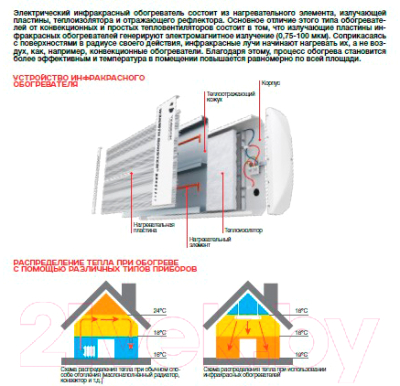 Инфракрасный обогреватель Timberk TCH A1N 1000