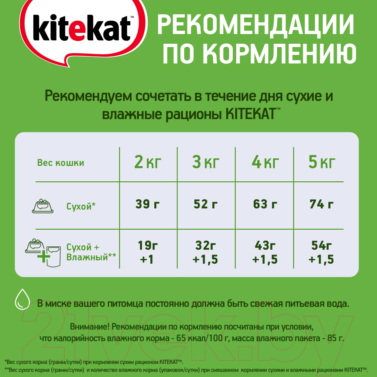 Корм для кошек Kitekat Мясной пир (15кг)