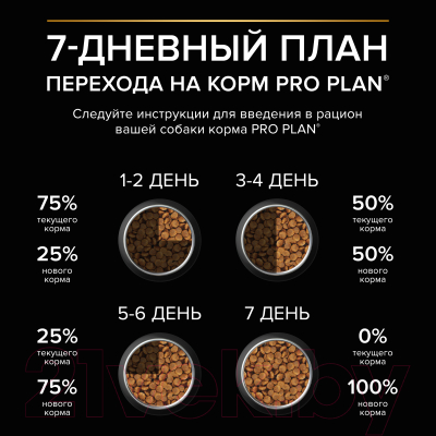 Сухой корм для собак Pro Plan Adult OptiDerma Small & Mini с лососем и рисом (7кг)