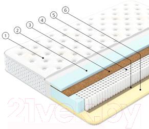 Матрас Vegas Exclusive X1 (140x190) - слои
