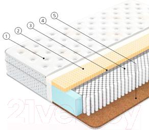 Матрас Vegas X6 (180x195) - слои