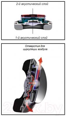 Наушники-гарнитура Audio-Technica ATH-MSR7 (черный) - двухслойная воздушно-потоковая технология при  изготовлении амбушюры