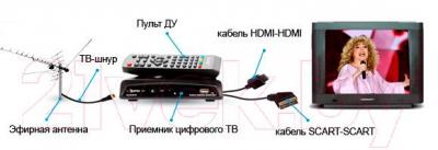 Тюнер цифрового телевидения Skytech 178D DVB-T2 - принцип работы тюнера