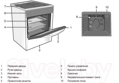 Плита электрическая Beko CSS 48100 GS