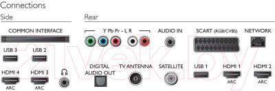 Телевизор Philips 65PUS7120/60