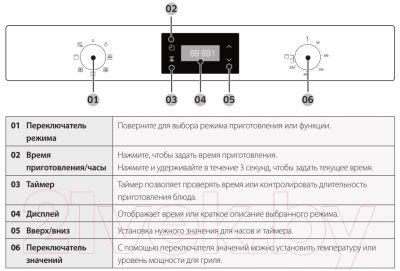 Электрический духовой шкаф Samsung NV75J3140BW